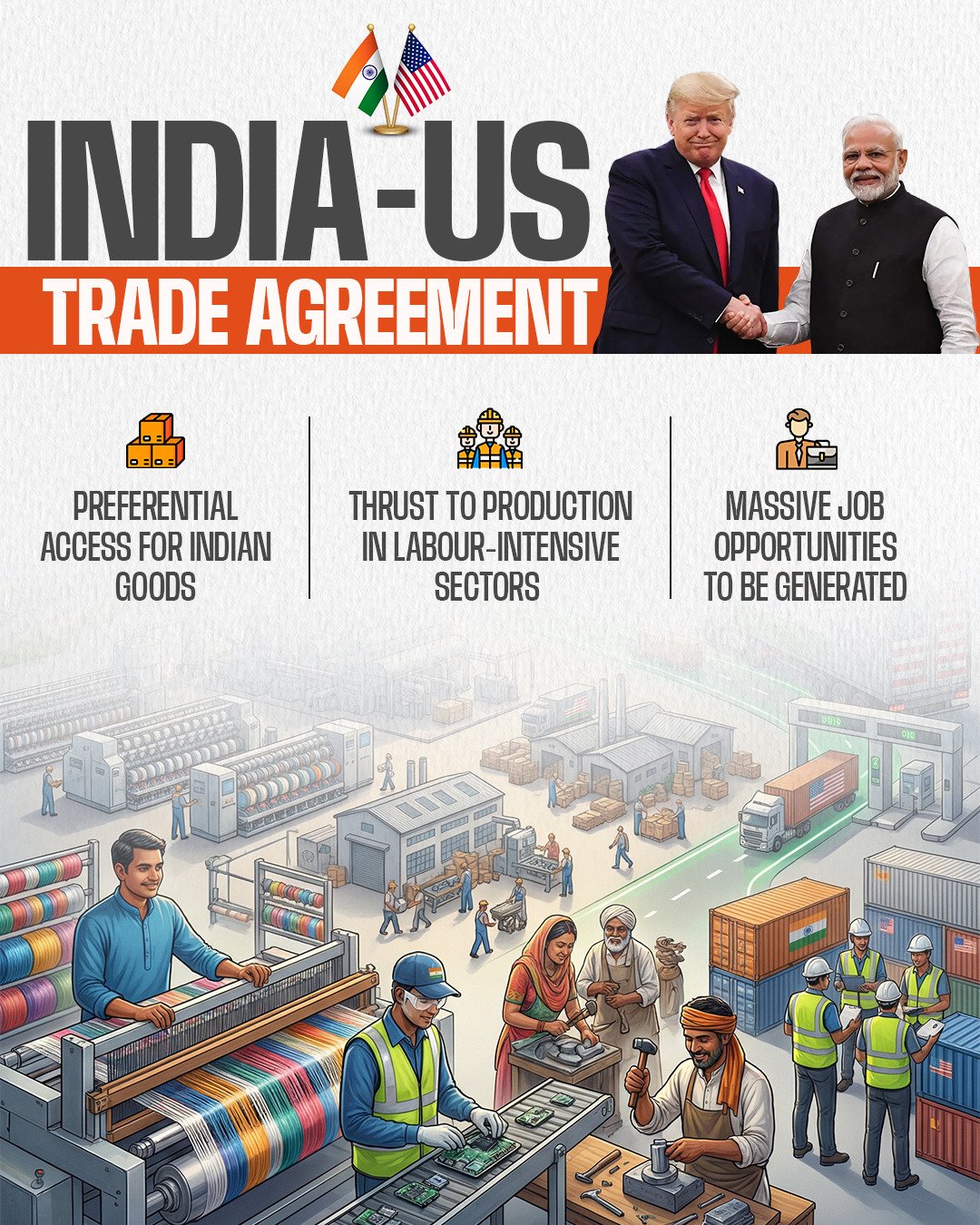 The landmark India-US trade deal reached by Prime Minister Narendra Modi and US President Donald Trump gives a major boost to Indian exports, with our labour-intensive sectors set for big gains.  With investments and collaboration in technology and innovation, this deal opens up new avenues and positions India as a trusted global manufacturing and innovation partner.