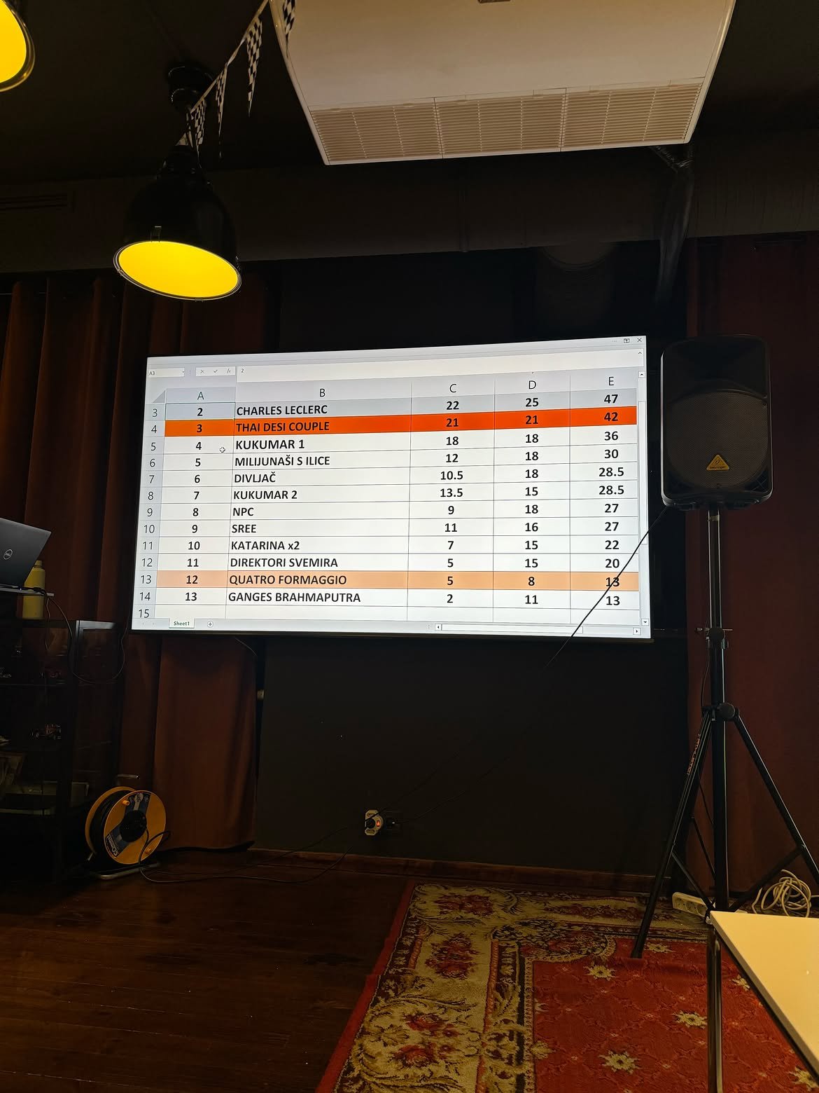 Special Pub Quiz dedicated entirely to India